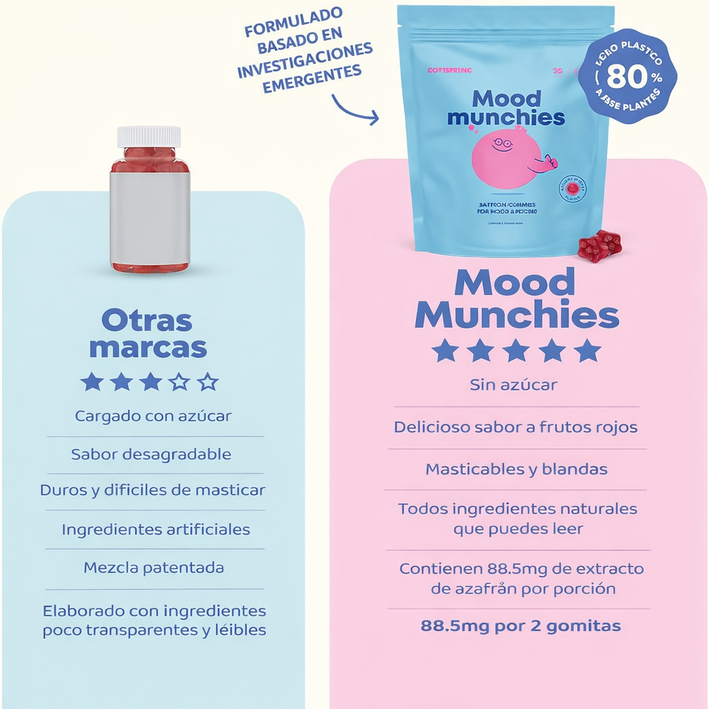 Naturals™ Mood Munchies